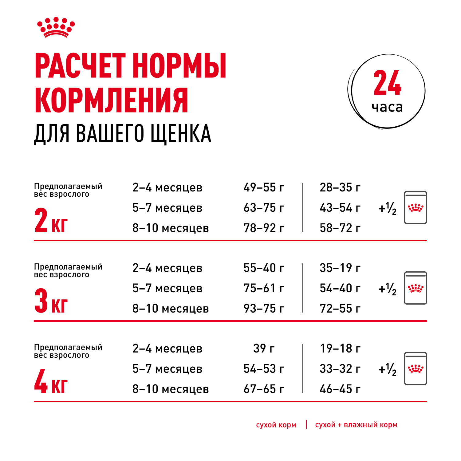 Royal Canin сухой корм для щенков породы породы Йоркширский Терьер до 10 месяцев, Yorkshire Terrier Puppy, 500 г