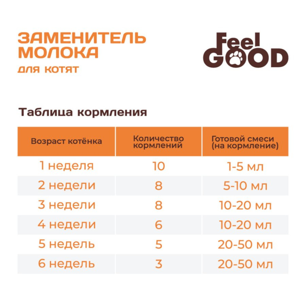 FeelGOOD молоко сухое для котят, 300 г