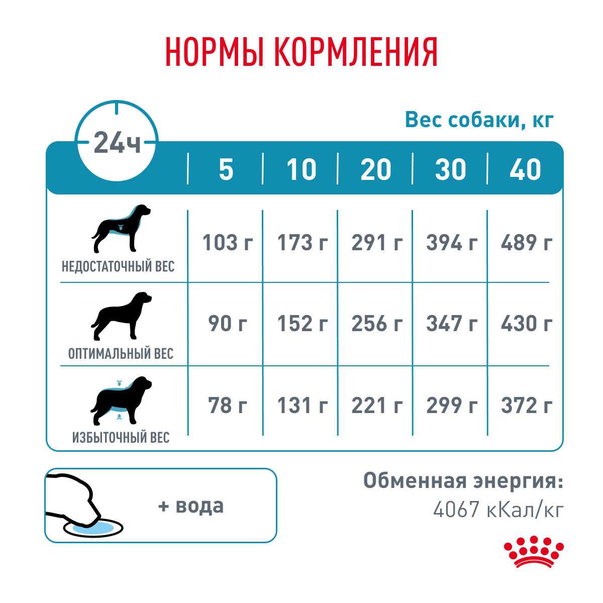 Royal Canin Корм сухой для взрослых собак при пищевой аллергии, HYPOALLERGENIC (ГИПОАЛЛЕРДЖЕНИК), 1,5 кг