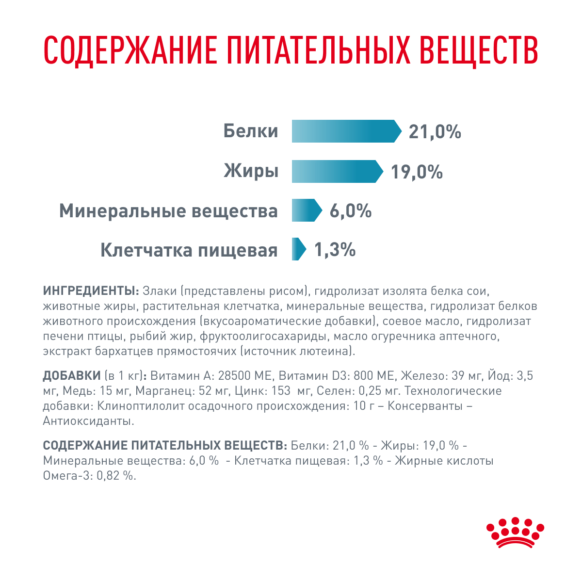 Royal Canin Корм сухой для взрослых собак при пищевой аллергии, HYPOALLERGENIC (ГИПОАЛЛЕРДЖЕНИК), 1,5 кг
