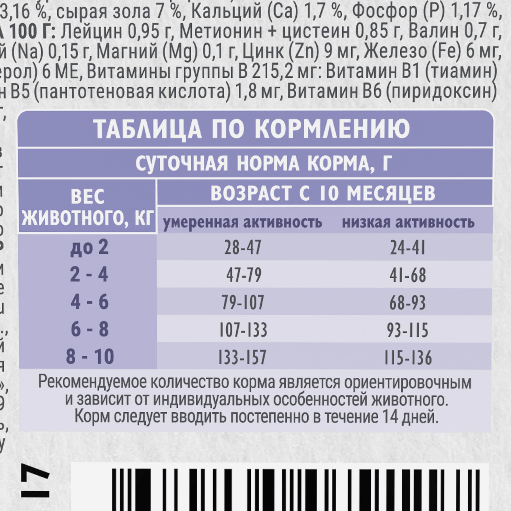 Brit Care Суперпремиум сухой корм для собак мини пород, индейка с ягненком, 1,5 кг