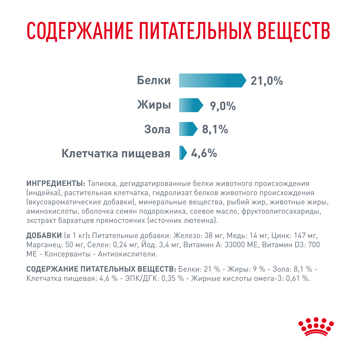 Royal Canin Корм сухой для взрослых собак при пищевой аллергии, SENSITIVITY CONTROL (СЕНСИТИВИТИ КОНТРОЛ), 1,5 кг