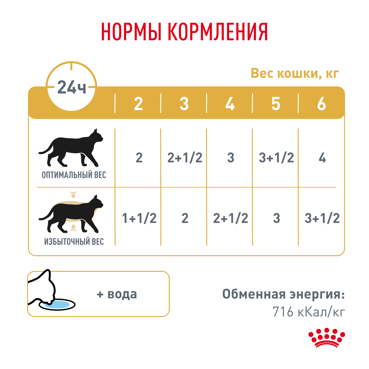 Royal Canin Корм влажный для кошек, склонных к набору веса, при мочекаменной болезни, URINARY S/O MODERATE CALORIE, 85 г