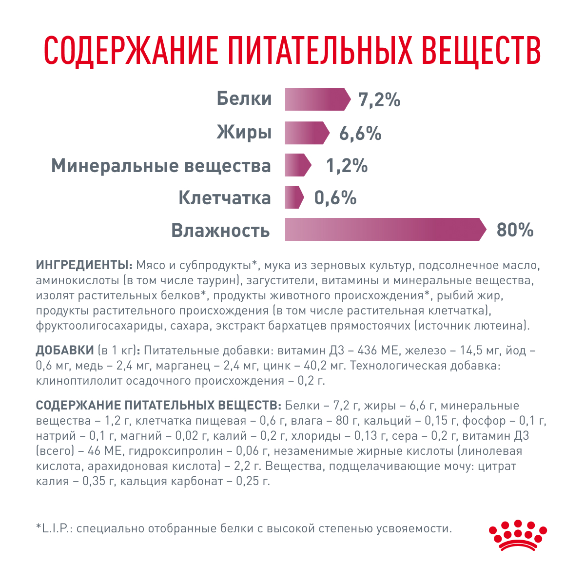 Royal Canin Корм влажный для кошек для поддержания функции почек, RENAL, говядина, 85 г