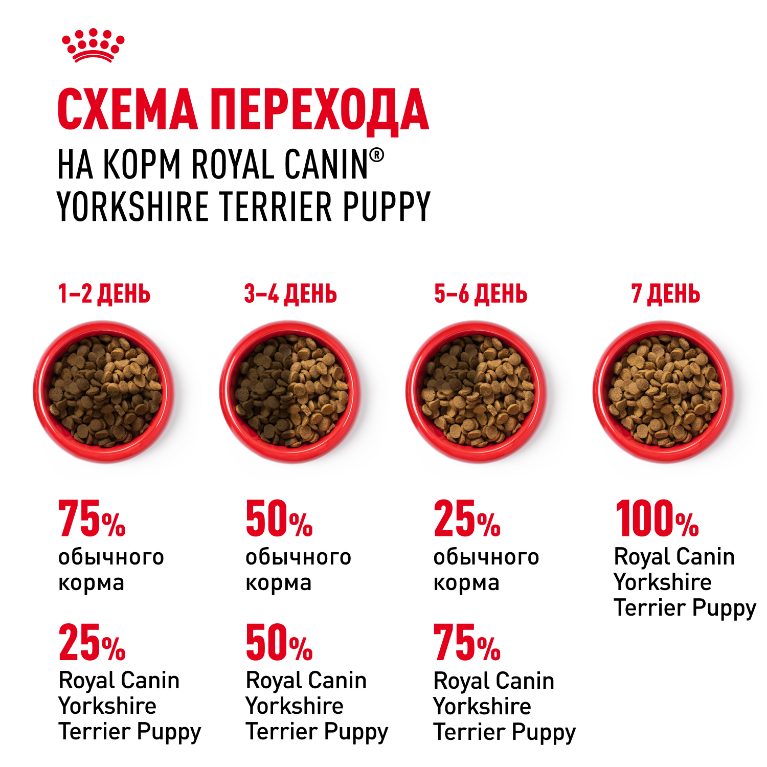 Royal Canin сухой корм для щенков породы породы Йоркширский Терьер до 10 месяцев, Yorkshire Terrier Puppy, 500 г