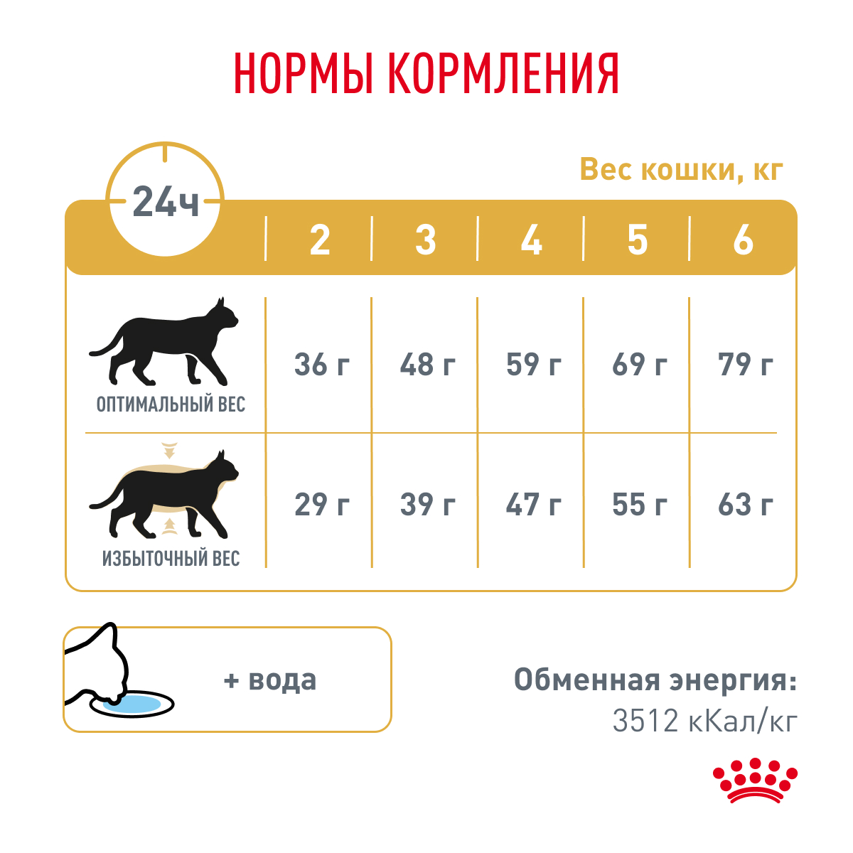 Royal Canin Корм сухой для взрослых кошек, склонных к набору веса, при мочекаменной болезни, URINARY S/O MODERATE CALORIE (УРИНАРИ С/О МОДЕРЕЙТ КЭЛОРИ), 350 г