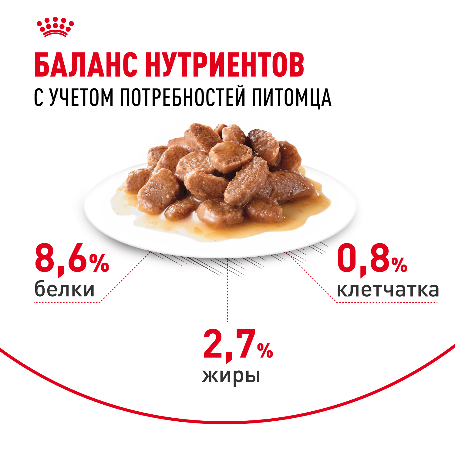 Royal Canin консервированный корм для взрослых кошек, в соусе, HAIRBALL CARE, 85 г
