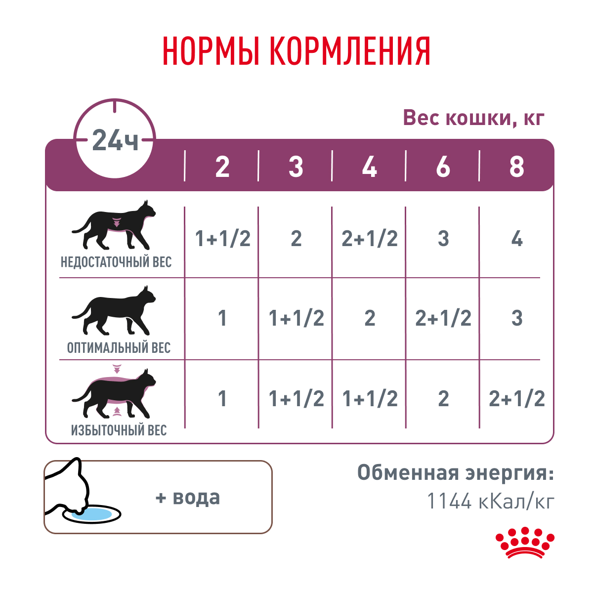 Royal Canin Корм влажный для кошек для поддержания функции почек, RENAL, курица, 85 г