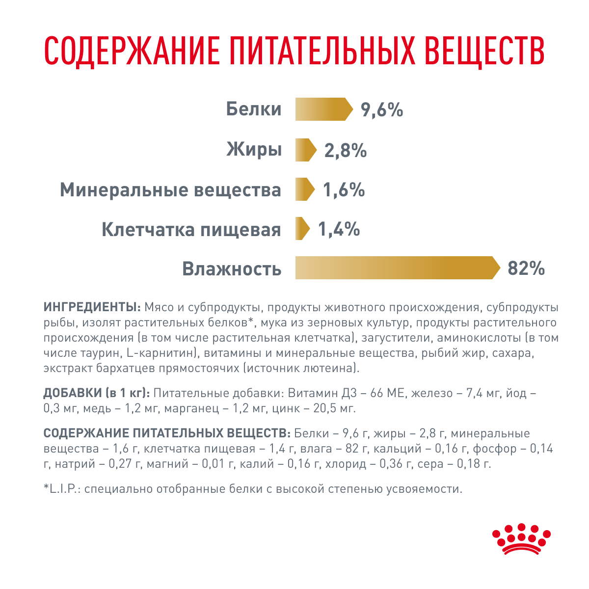 Royal Canin Корм влажный для кошек, склонных к набору веса, при мочекаменной болезни, URINARY S/O MODERATE CALORIE, 85 г