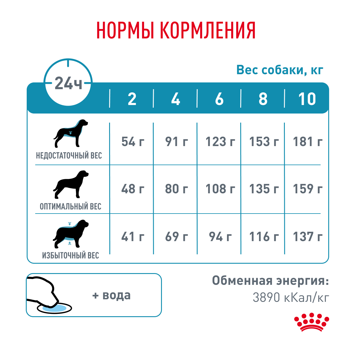 Royal Canin Корм сухой для взрослых собак мелких пород при пищевой аллергии, HYPOALLERGENIC SMALL DOGS, 3,5 кг